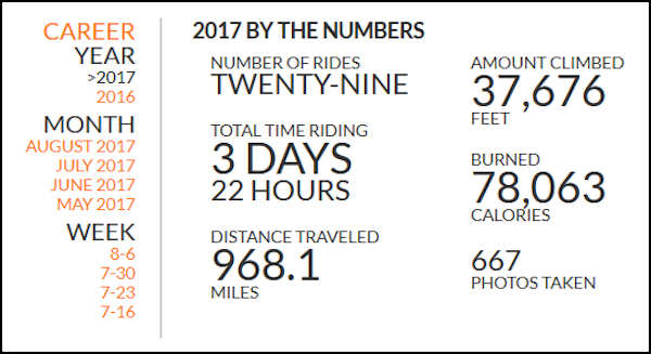 2017 RwGPS Stats 170810