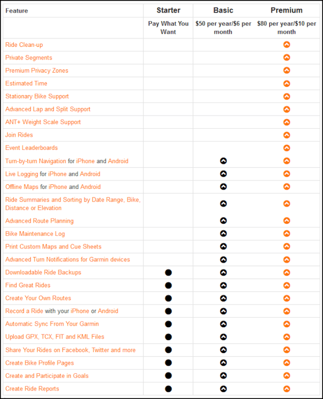 RidewithGPS Teaser Comparison Chart